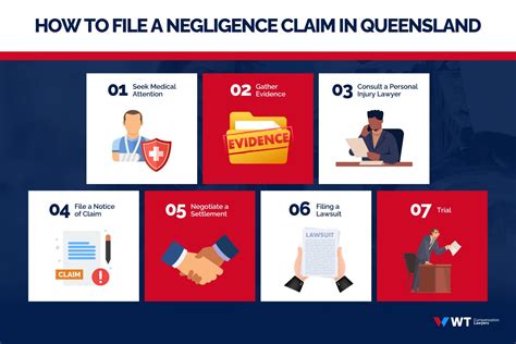 Negligence Claims QLD | Suing for Negligence