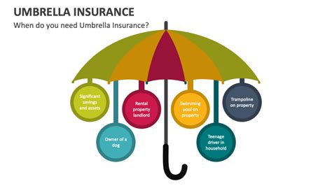Safeco Umbrella Coverage at David Sells blog