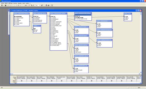 Jointures externe multiples sur une table - SQL Oracle