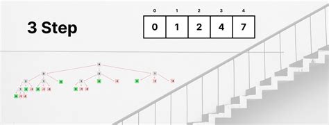 Climbing Stairs (Recursive Approach with Dynamic Programming) | by ...
