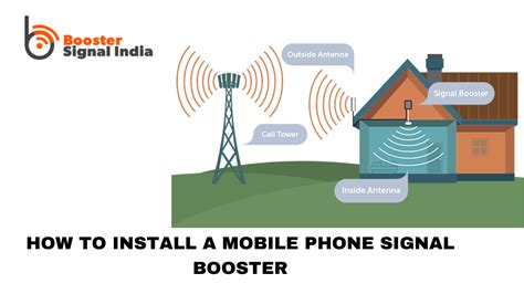 Mobile Signal Booster and How Does It Work?