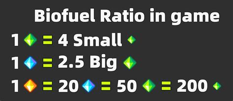 Guide ultime de Survivior.io : r/Survivorio