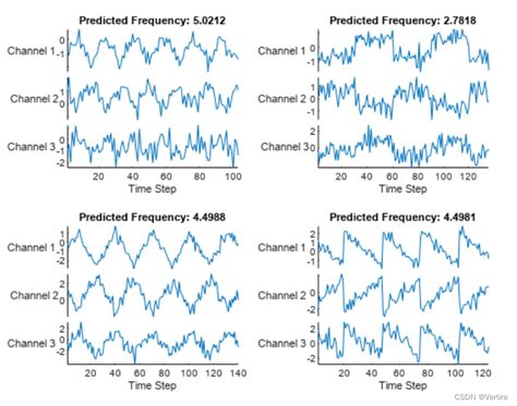 matlab 2022a predict()函数的使用方法--深度学习_matlab predict-CSDN博客