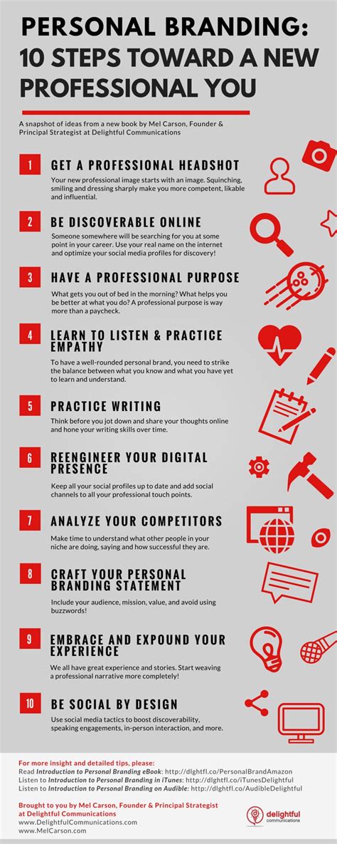 Your Personal Branding Strategy in 10 Steps (Infographic)