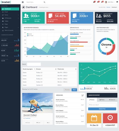 The Dashboard Design DL: 5 Steps to Get Started - Ironside Group