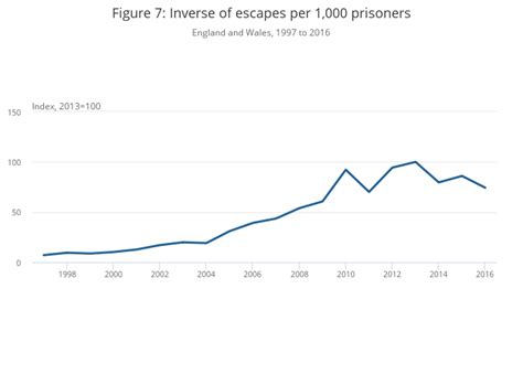 Quality adjustment of public service criminal justice system output ...