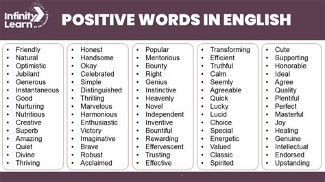Impactful Words List Important Synonyms List For Ielts Vocabulary