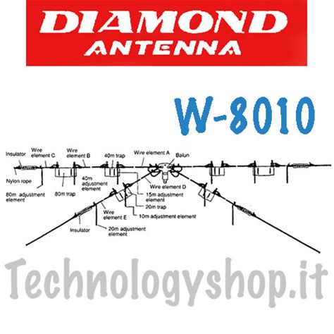 DIAMOND Antenna - scopri le nostre antenne DIAMOND Technologyshop.it