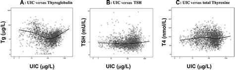 Excess iodine intake: sources, assessment, and effects on thyroid ...