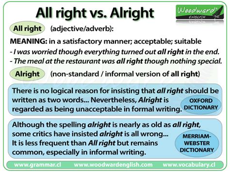 All right vs. Alright | Woodward English