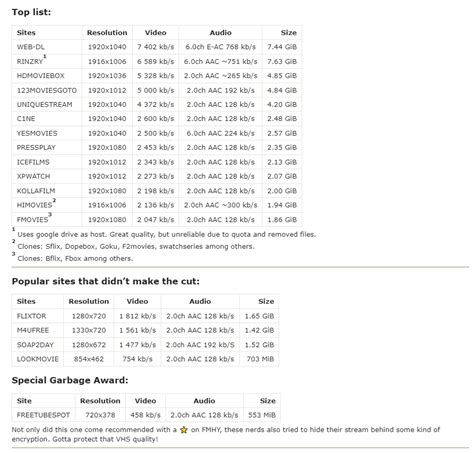 I compared the quality of over 40 streaming sites by downloading the ...