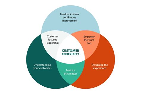 Wow Your Customers With These 8 Customer Experience Strategies - CommBox