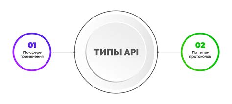 API - что это такое простыми словами в программировании и как работаем ...