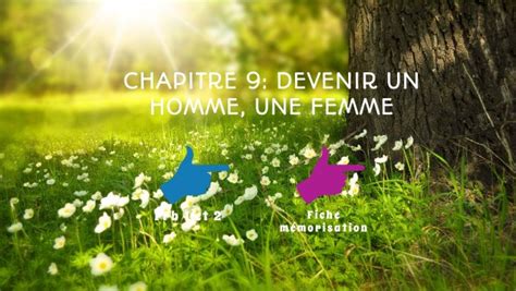 6ème chap 9 Devenir un homme, une femme