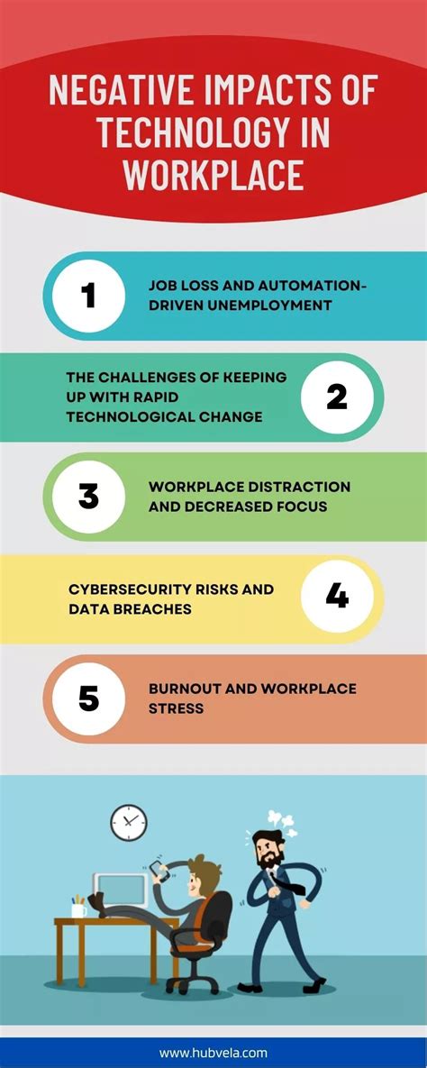 10+ Positive and Negative Impacts of Technology on Workplace » Hubvela