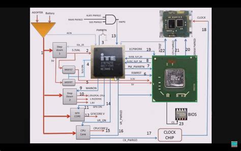 Laptop Power On Sequence Diagrams Hp 630 Laptop Motherboard