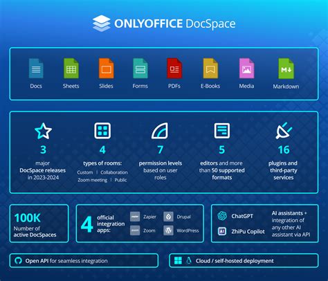 ONLYOFFICE DocSpace fête sa première année | Blog ONLYOFFICE