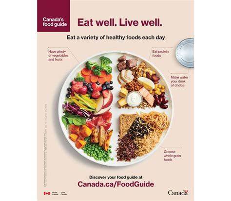 Eat well. Live well. : r/coolguides
