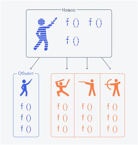 Объектно-ориентированное программирование: классы и функции — Журнал «Код»