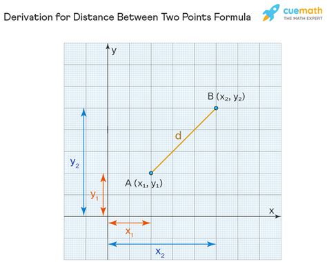 3d point distance formula