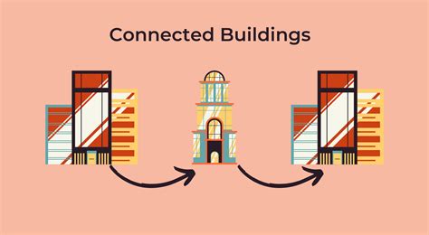 Connected Buildings: Technology, Benefits, SWOT & More!