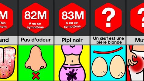 Comparaison : 50 symptômes dangereux et leur signification