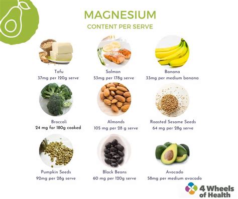 Vital Benefits Of Magnesium For Health & Magnesium Rich Foods