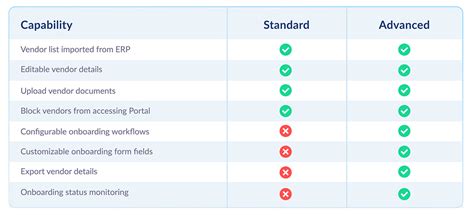 Standard vs. Advanced Vendor Management features | Stampli