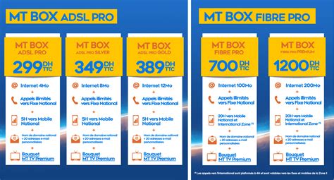L’offre Triple Play MT BOX PRO de Maroc Télécom