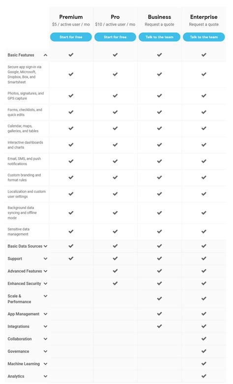 AppSheet Pricing: Cost and Pricing plans