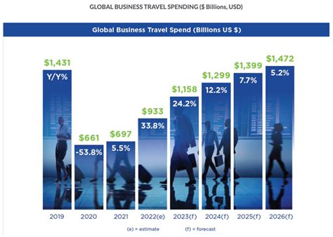 2025 Travel Trends - Matthew Woollacott