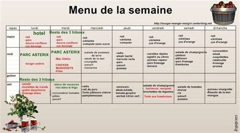 Menu du 20 au 26 aout 2012 - repas équilibré pour maigrir