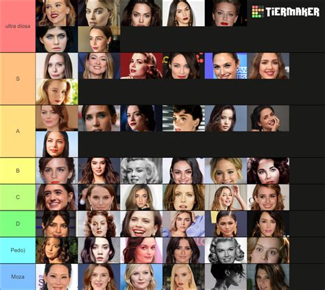 women Tier List (Community Rankings) - TierMaker