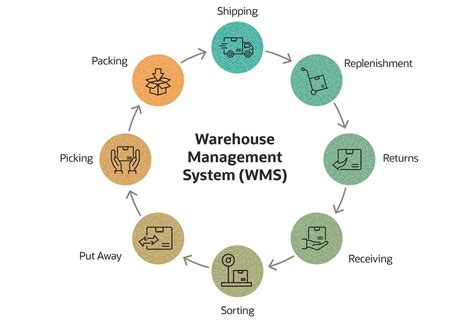 5 key factors to consider when picking a Warehouse Management System ...