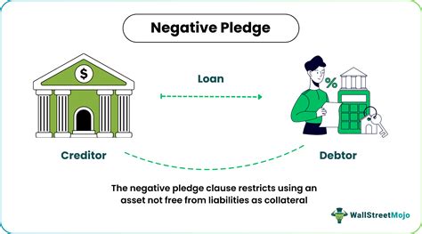 Negative Pledge - What Is It, Examples, Applications, Advantages