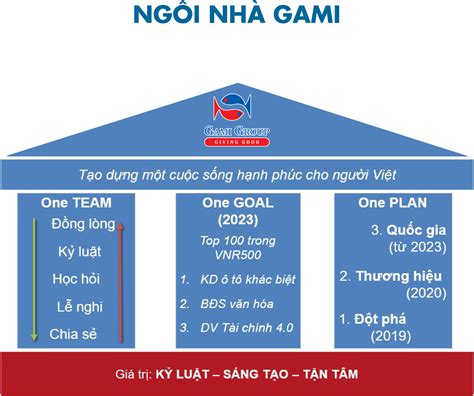 CULTURE - Gami Group