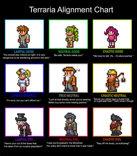 Terraria alignment chart : r/Terraria
