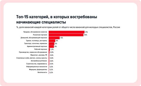 Менеджер по продажам: всё, что нужно знать| Скорозвон