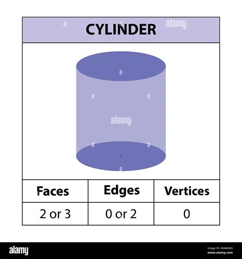 Cylinder faces, edges, vertices Geometric figures set isolated on a ...