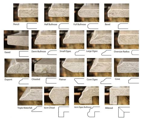 Natural Stone Edge Profiles | Johnson Granite Inc. in 2025 | Kitchen ...