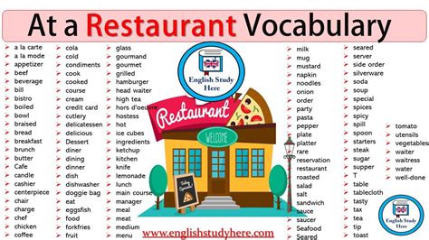 vocabulaire anglais restauration – vocabulaire anglais serveur – Kuchi