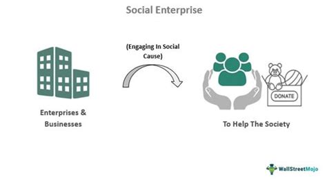 Social Enterprise - What Is It, Examples, Types