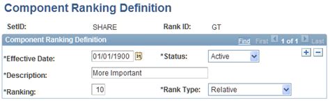 Establishing Ranking Definitions