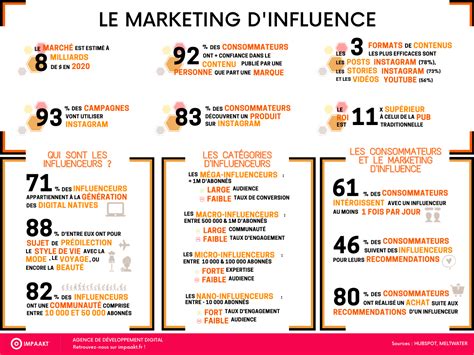 Création de contenu web : la stratégie e-marketing ultime