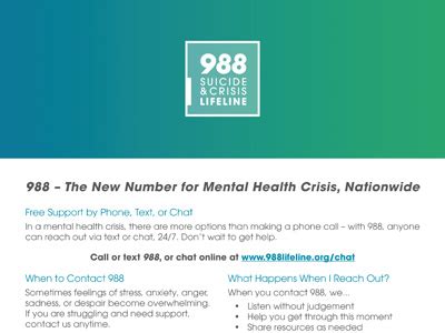 About 988 - Lines For Life