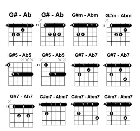 Dictionnaire d'Accords : Tous les Accords de la Guitare