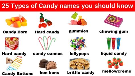 Lesson 6: Common Candy Names in English | English Vocabulary