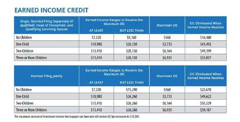 Maximize your Tax Refund with the Earned Income Tax Credit
