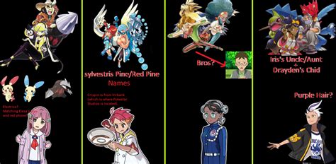 I tried a connections? [Artwork] : r/pokemon