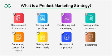 Steps for Creating a Successful Product Marketing Strategy | GeeksforGeeks